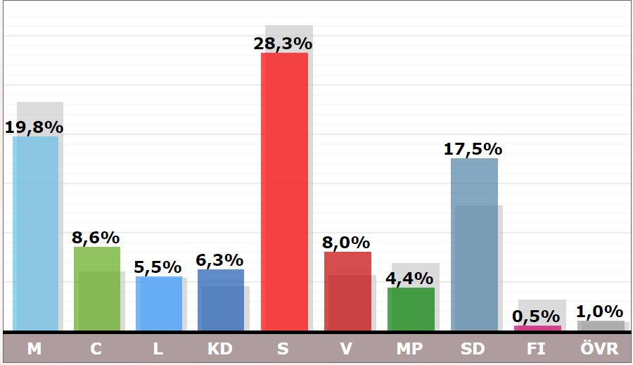 vote13