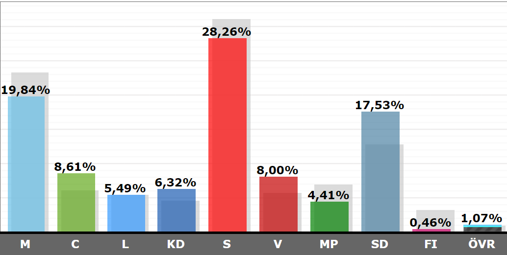 voteResult