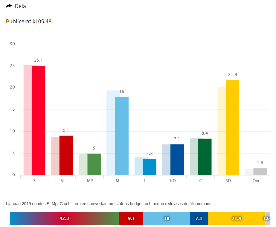 poll1910