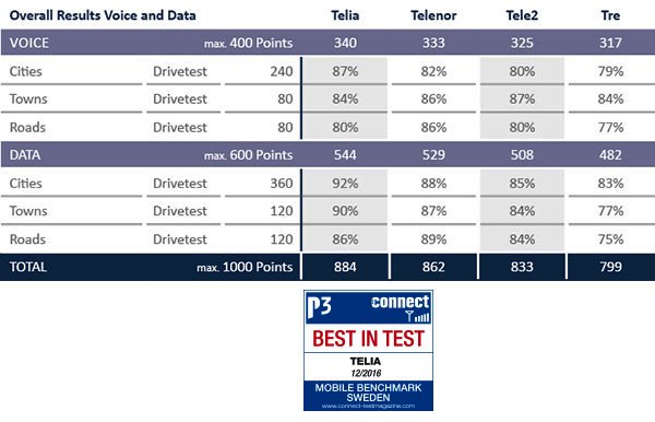 SE Tabelle TotalScore2016 englisch