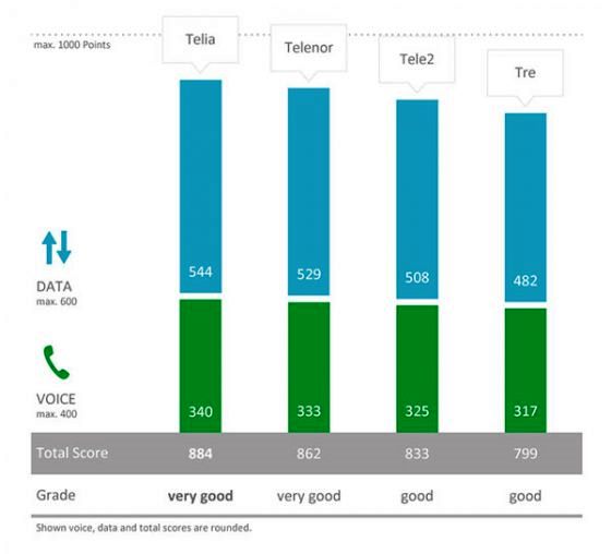 SE TotalScore2016 englisch 560x508